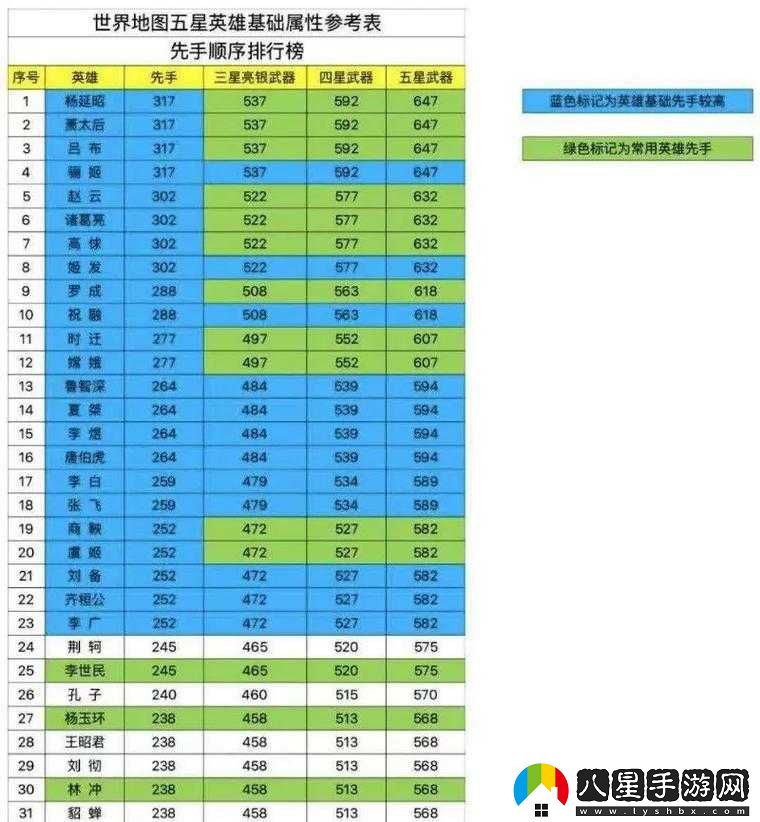 英雄殺手游房間玩法技巧剖析等你來