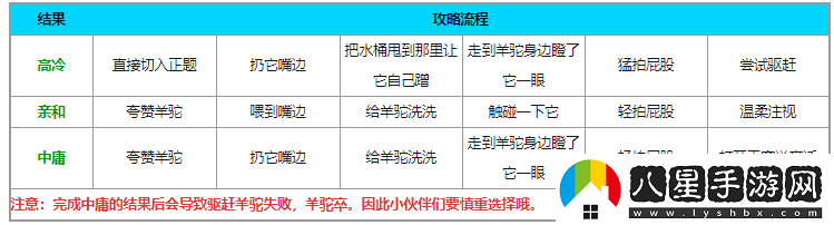 天諭手游羊任務(wù)攻略簡述