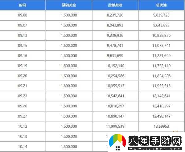 ti11獎金分配覽