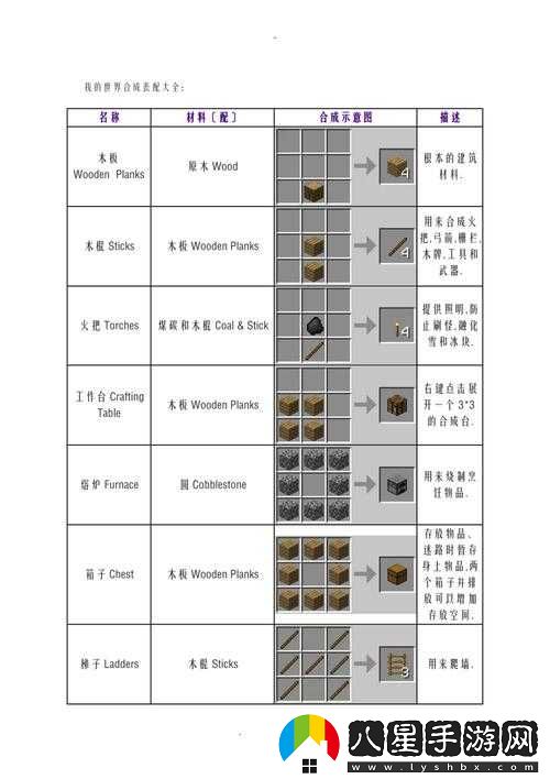 我的世界木頭相關及合成表