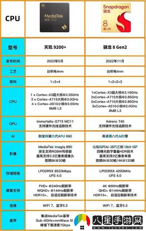 全民水滸宋仁宗、黃信、鄒淵誰(shuí)更好用對(duì)比分析