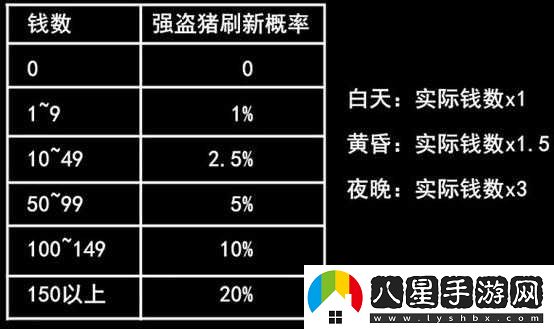 煙雨江湖風(fēng)鈴花環(huán)支線攻略要點(diǎn)