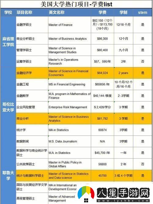 美國大學(xué)畢業(yè)青春賭注的奇幻漂流