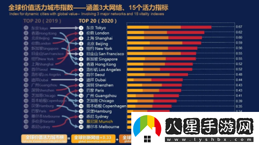 全球頻道發(fā)言是否消耗活力值