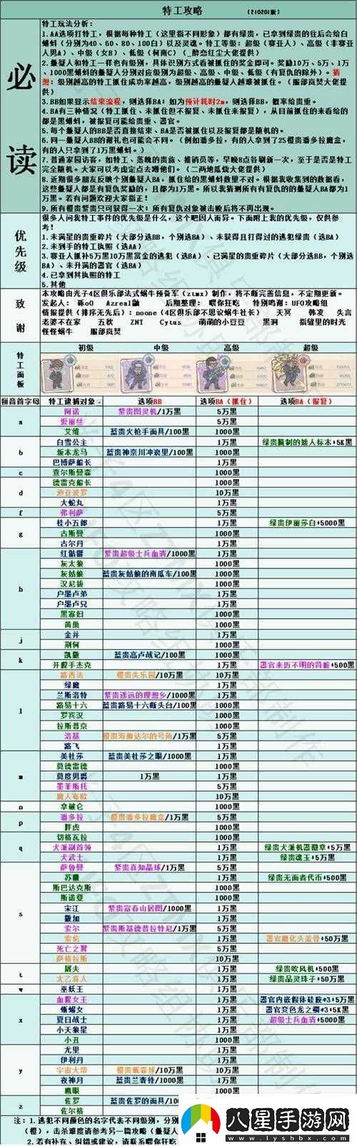 最強(qiáng)蝸牛特工事件優(yōu)先級(jí)之說明