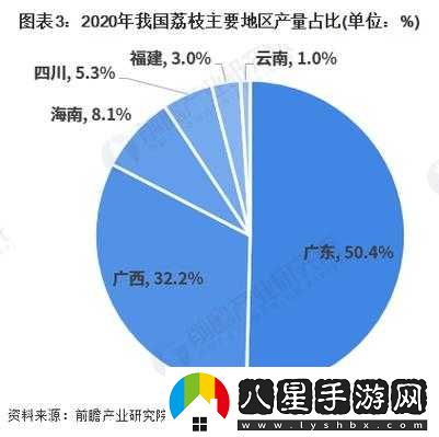 一線產區(qū)和二線產區(qū)的差距原因