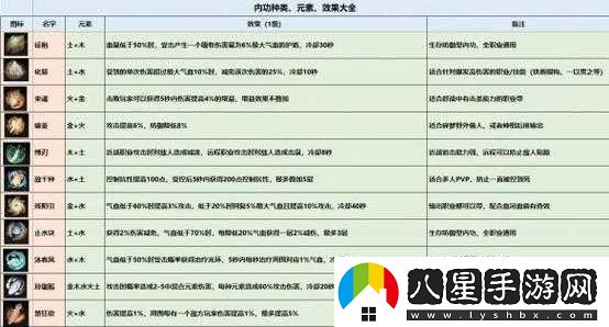 絕世好武功紫霞劍氣獲取攻略