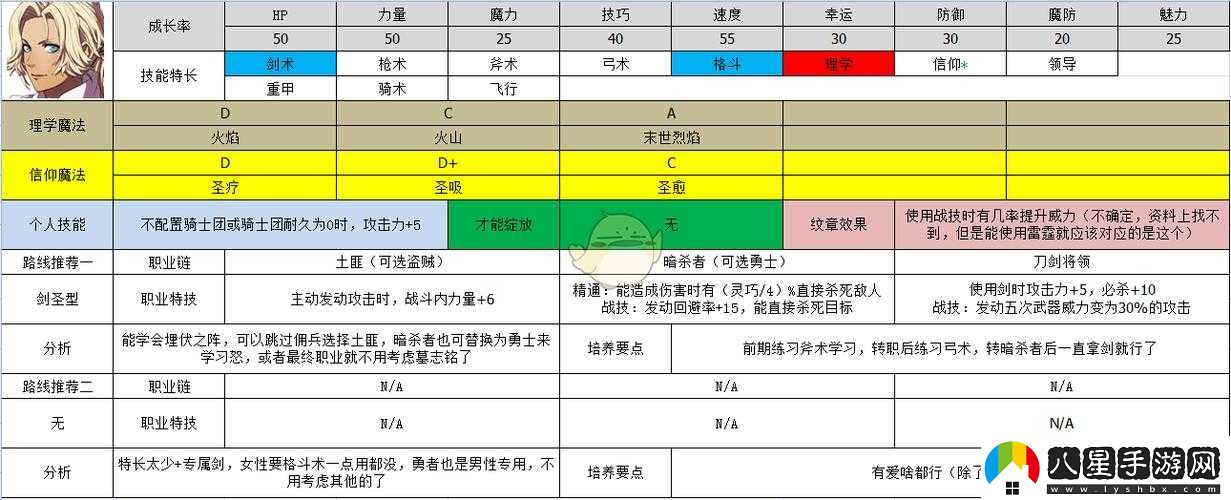 火焰紋章風花雪月卡多莉奴茶會選項全攻略解析