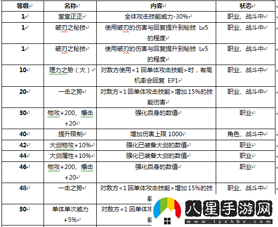 戰(zhàn)斗吧蘑菇君新手實(shí)用指南