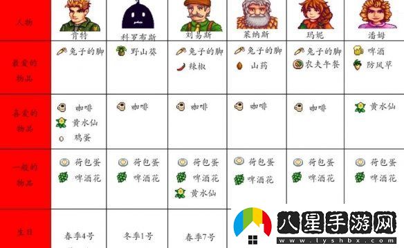 星露谷物語人物喜好大全匯總-星露谷物語全npc喜好匯總