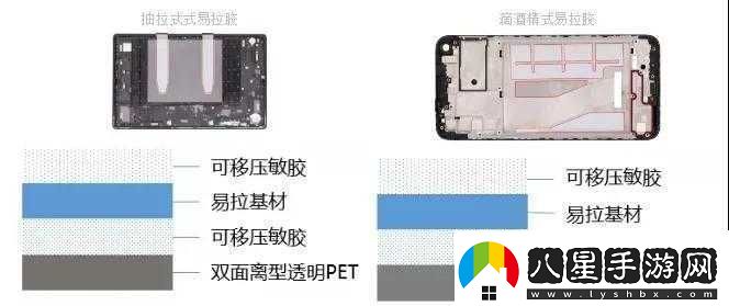 新型動(dòng)物膠配方