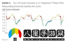 美國經(jīng)濟(jì)發(fā)展史上的五大里程碑階段概覽