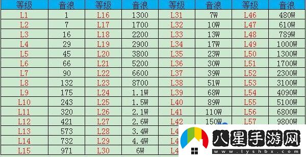 抖音2023年最新1-60級等級價格對照表