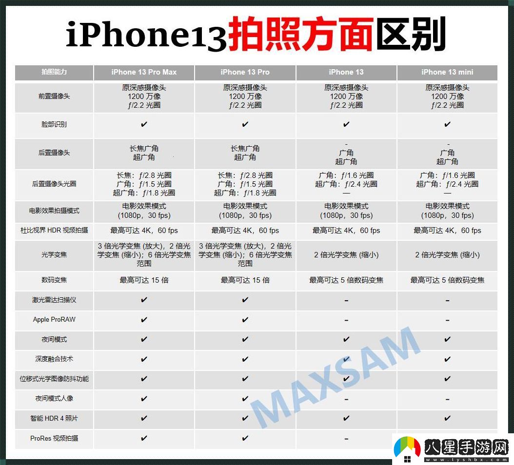 “13pro日版和國行版大對決