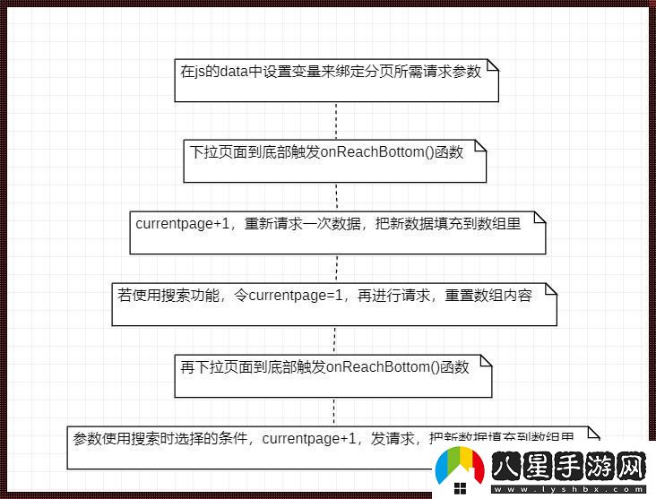 Java分頁(yè)這件小事兒