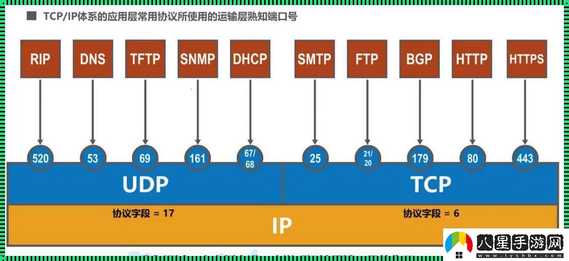 “smtp端口號”這點破事