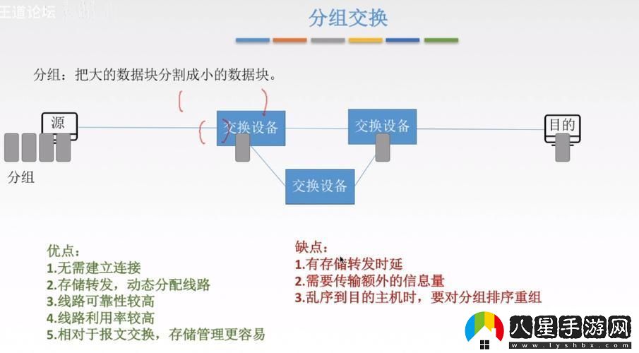 獨(dú)領(lǐng)風(fēng)騷！混合交換的奇技*巧探秘