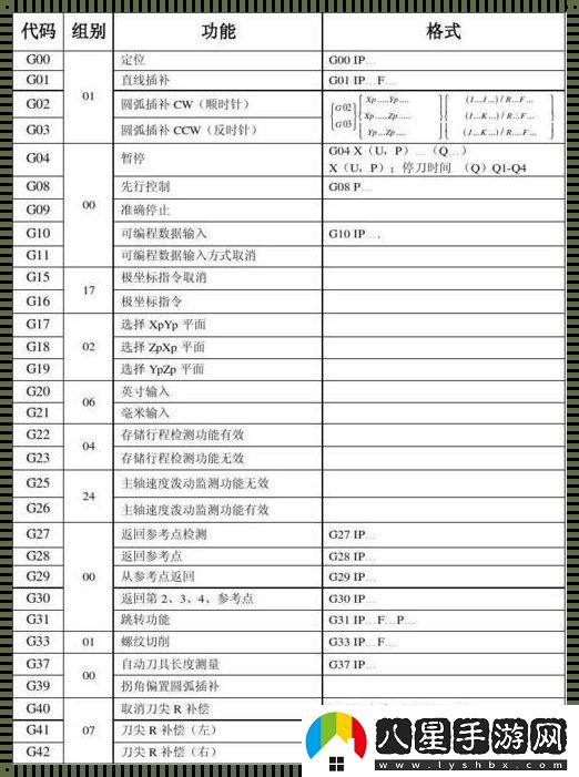 “飯吐”系統(tǒng)加工傳奇