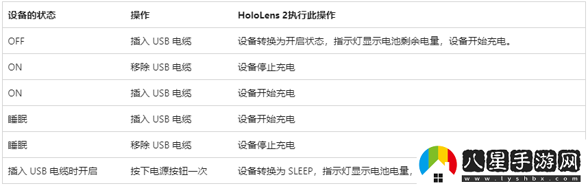 hololens眼鏡如何和客戶連接呢