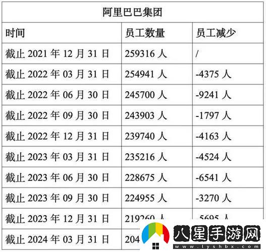 阿里P11人才濟(jì)濟(jì)笑談中