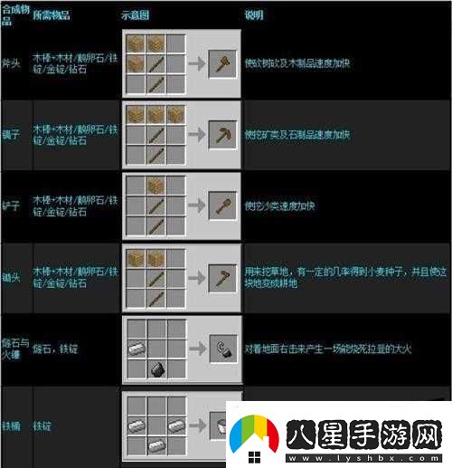 超詳細(xì)生存戰(zhàn)爭攻略教程