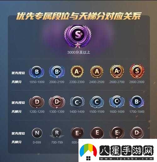 5e天梯匹配與天梯排位的差異