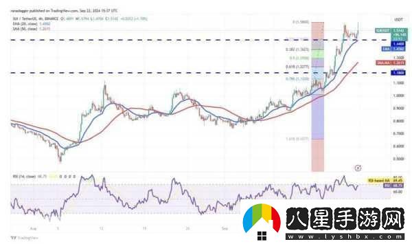 游戲行業(yè)新曙光