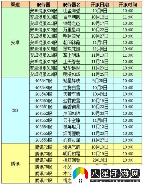 宮廷計(jì)官方版開服