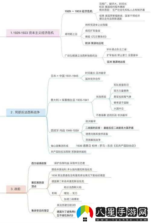 國內(nèi)一戰(zhàn)二戰(zhàn)三站四站