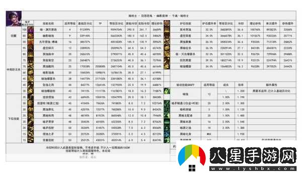 地下城與勇士手游