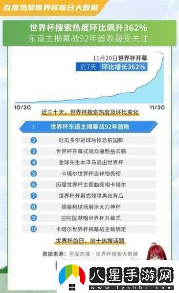 2022世界杯11月23日激情賽程