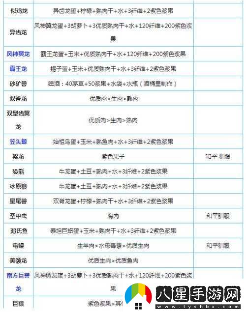 方舟生存進化中成功馴服翼龍所需的必備物品與條件