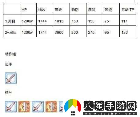 探究公主連接金牛座工會戰(zhàn)數(shù)據(jù)全方位剖析