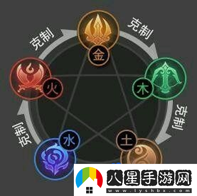 劍俠世界手游五行共鳴技能是什么