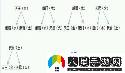 劍俠世界手游五行共鳴技能是什么