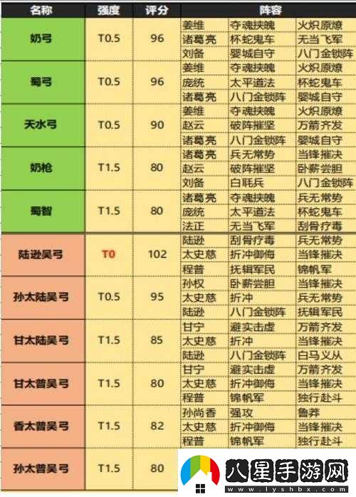 亂世三國志中主公挑選武將及陣容搭配的全面深度解析