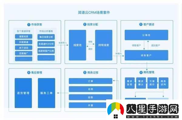 成免費(fèi)crm特色1.打造高效客戶管理成免費(fèi)CRM助您輕松應(yīng)對(duì)挑戰(zhàn)