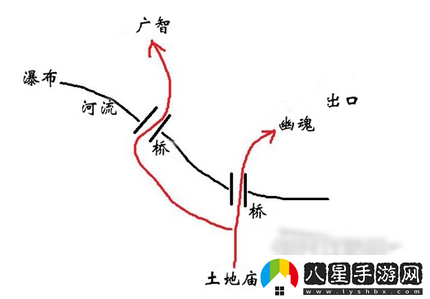 黑神話悟空隱藏關(guān)卡攻略