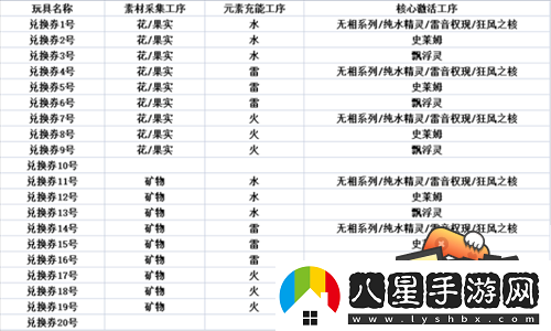 原神爐心機造活動兌換券合成公式分享