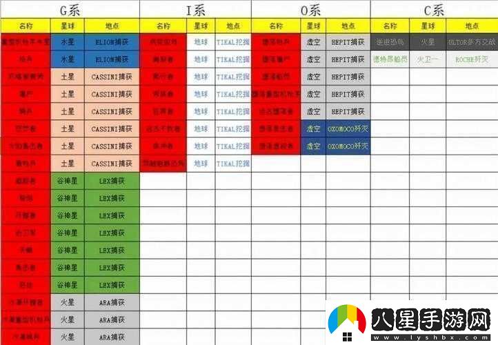 星際戰(zhàn)甲小鴨子各級聲望升級具體數(shù)值大揭秘