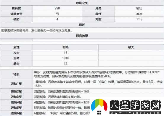 幻塔冰風之矢屬性解析與攻略