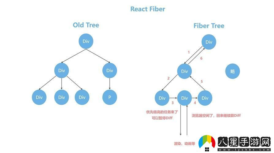 Vue和React