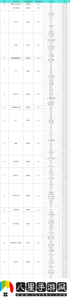 雪國人生1.2版本校園對抗賽結(jié)束