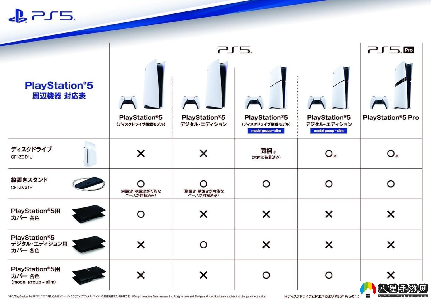 據(jù)報道索尼PS5 Slim主機蓋與PS5 Pro不兼容