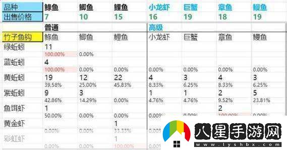 DNF新活動深度解析釣魚之外升級與注意事項全攻略