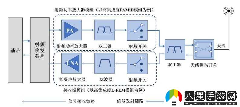 國產(chǎn)射頻放大器