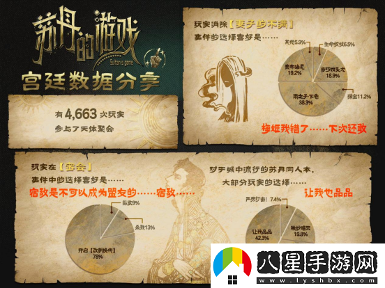 蘇丹的游戲Steam愿望單突破10萬，最新公布后續(xù)開發(fā)計(jì)劃