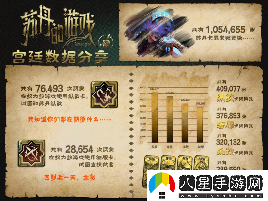 蘇丹的游戲Steam愿望單突破10萬，最新公布后續(xù)開發(fā)計(jì)劃
