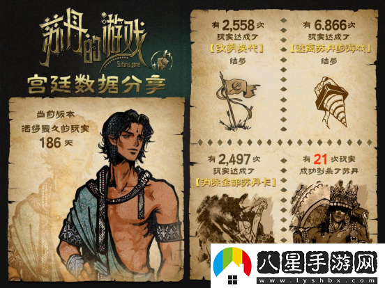 蘇丹的游戲Steam愿望單突破10萬，最新公布后續(xù)開發(fā)計(jì)劃