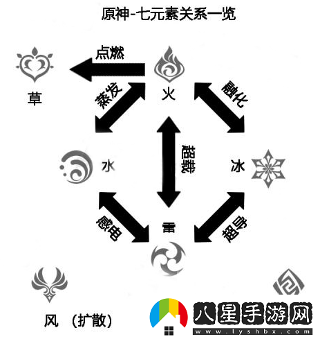 原神4.8全風(fēng)屬性角色養(yǎng)成攻略